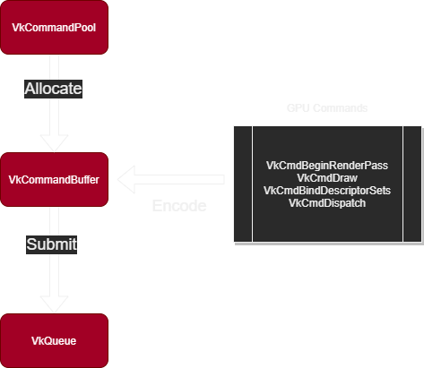 cmake